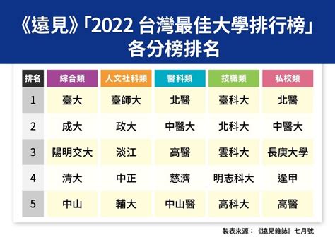 歷史系大學排名台灣 甲辰2024